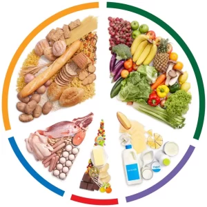 الطعام الصحي للأطفال: فهم مجموعات الغذاء - Understanding food groups