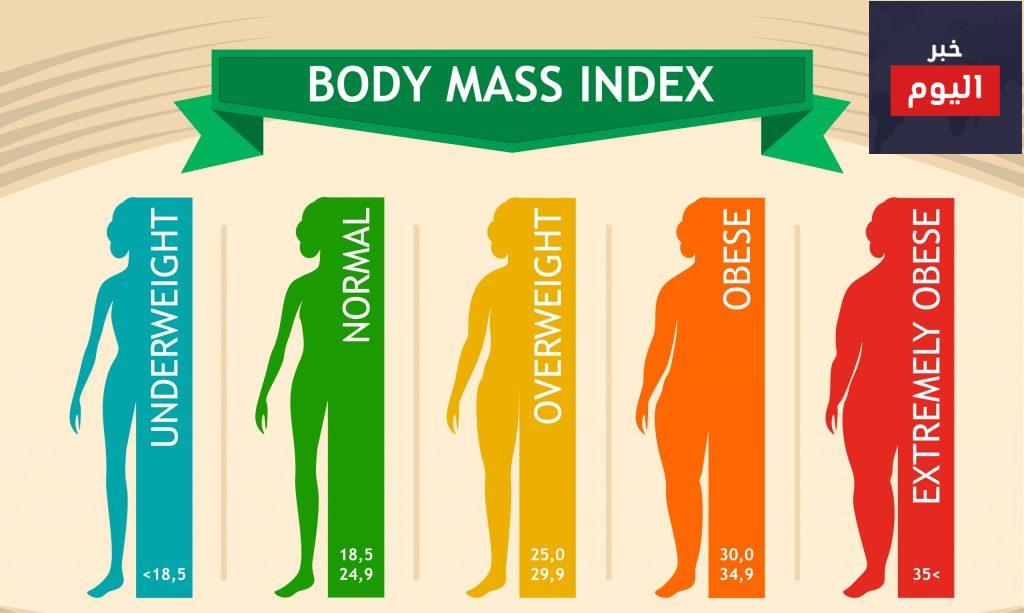 ما هو مؤشر كتلة الجسم ؟ - What's your BMI?