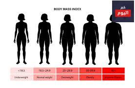 النحافة المفرطة لدى البالغين - Underweight adults