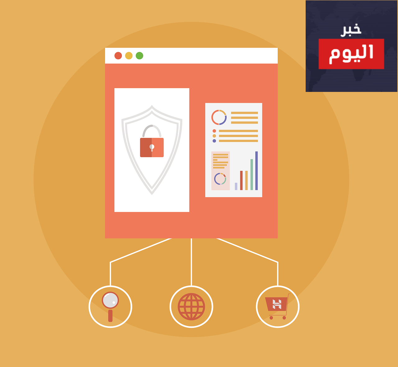 شهادة SSL | نظام التشفير بالمفاتيح في نظام SSL