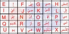 حروف الانجليزي المعرب كاملة